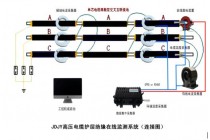 JDJY 電纜護層接地環流在線監測系統