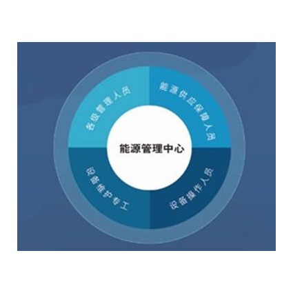 智慧工廠能源管控中心建設(shè)方案,節(jié)能減排系統(tǒng)開發(fā)