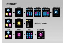 成都塑料外殼塑膠模具生產(chǎn)加工廠，承接各種塑料件，選拓成