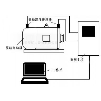 煤礦電動機主要軸承溫度振動在線監測系統