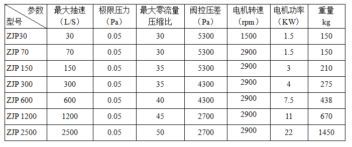 淄博水環真空泵廠有限公司