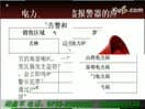 變壓器防盜系統的視頻