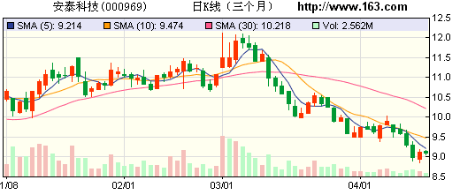 安泰科技：業內龍頭企業，業績有望提升