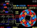 三相大電機定子嵌線過程