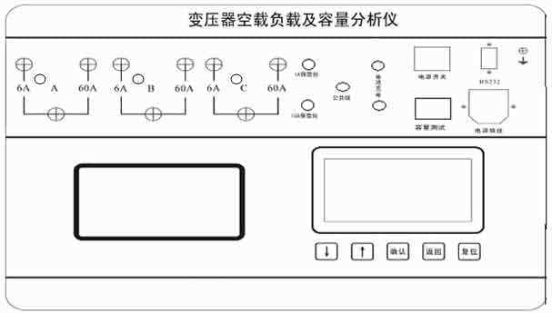 HRKFR負載及容量分析綜合測試